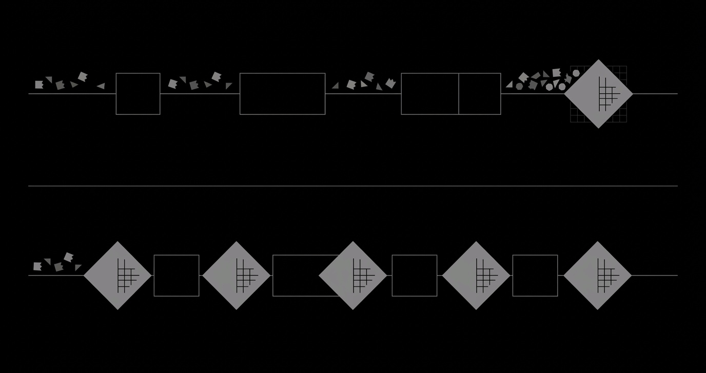 Output validation vs enforcement